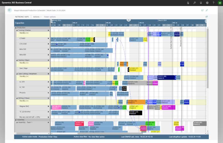 Netronic Manufacturing Schedule (VAPS) kapacitás nézet